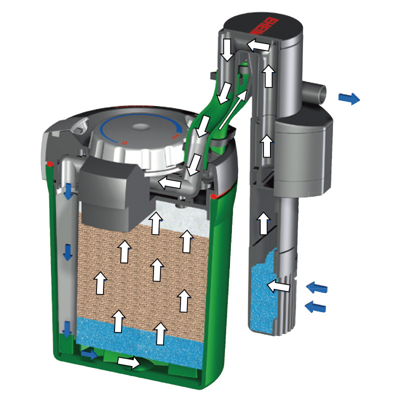 EHEIM Compact Barrel Fish Tank Aquarium Automatic Start Filter Small  External Filter Barrel